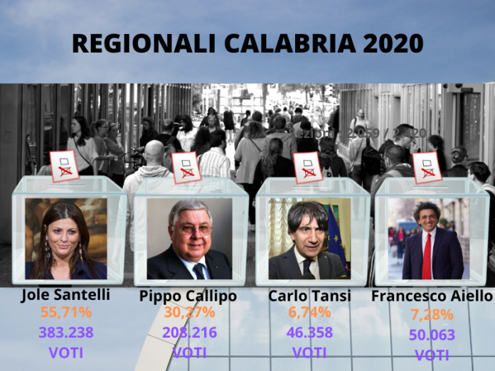 candidati-voti-percentuali-elezioni-calabria