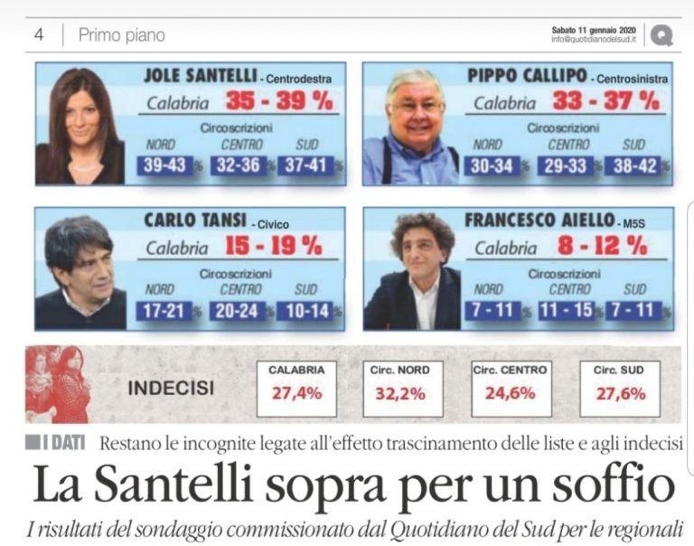sondaggio-candidati-elezioni-calabria