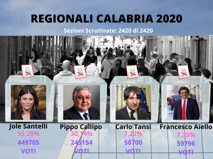 elezioni-regionali-scrutinate--risultati