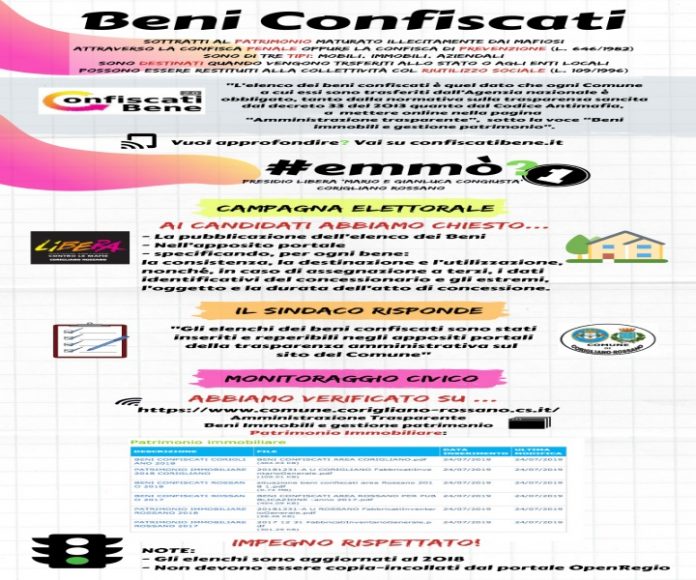 Infografica-beni-confiscati-corigliano-rossano