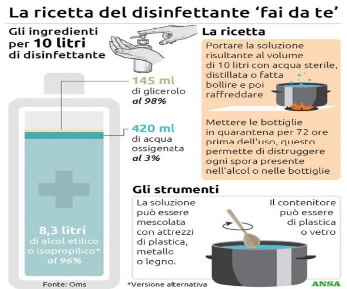 ricetta-disinfettante-coronavirus-oms