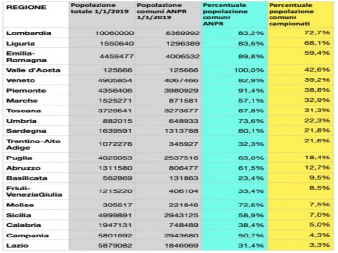 indagine unsic decessi covid19