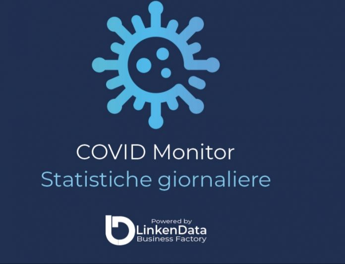 covid monitor