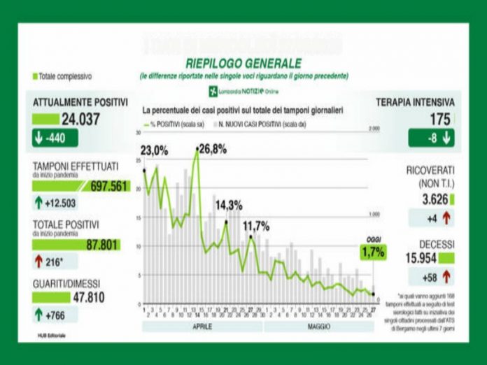 riapertura regioni giugno