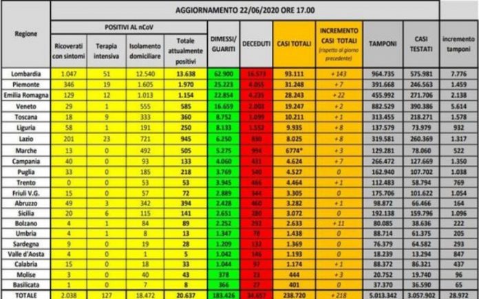 bollettno_22_giugno_2020_protezione_civile