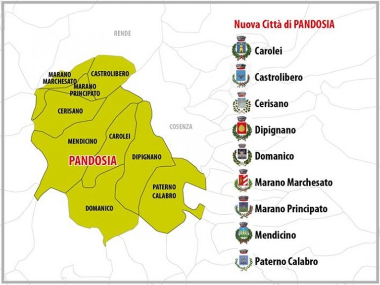 Pandosia