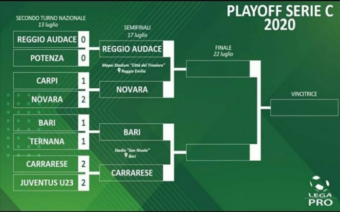 tabellone play off serie C
