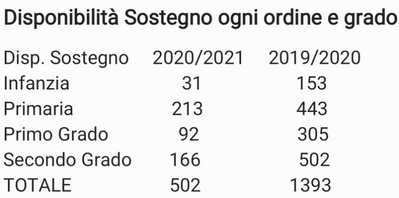 Disponibilità_Sostegno