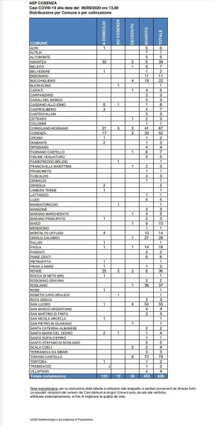 report asp casi coronavirus