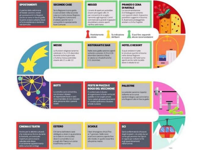 norme nuovo dpcm natale