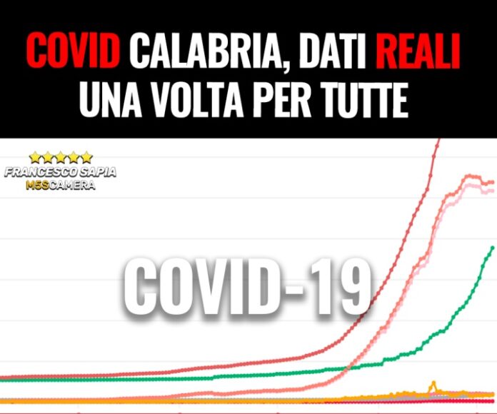 interrogazione di sapia al ministro sui dati covid in calabria