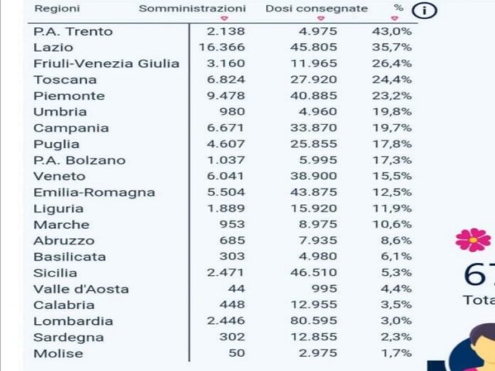 somministrazione vaccini