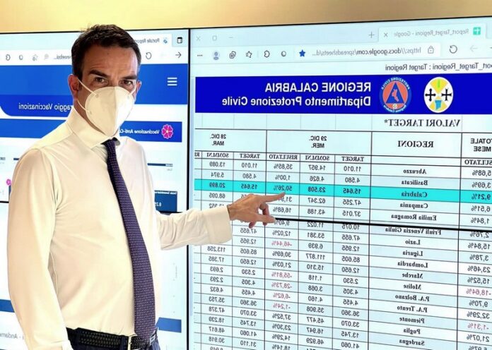 occhiuto vaccinazioni calabria