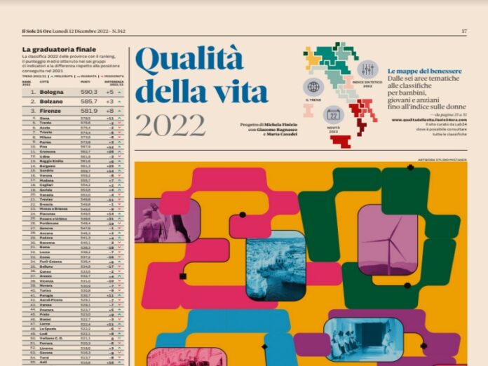 calabria ultima qualità della vita