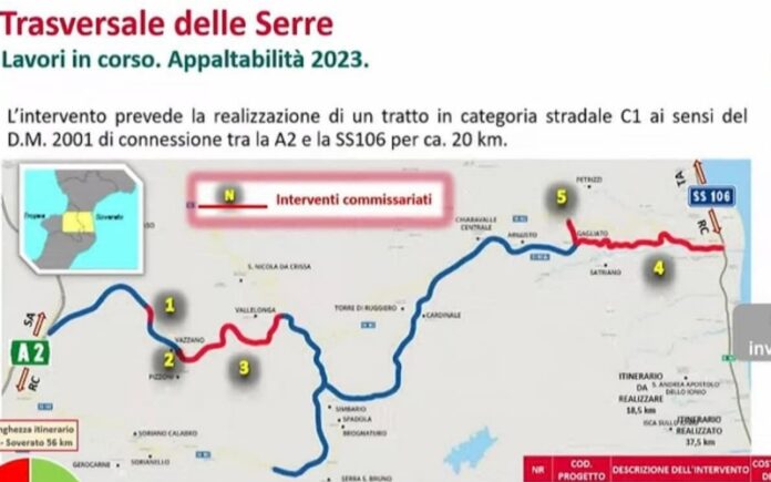 collegamento costa ionica e tirrenica