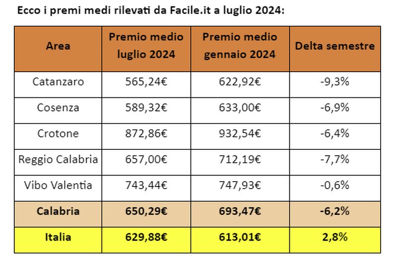 rc auto luglio 2024