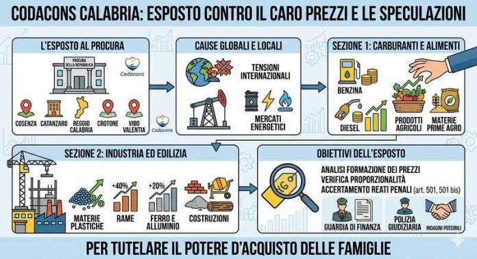 esposto codacons speculazione calabria