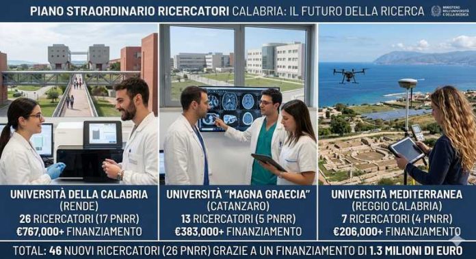 fondi ricercatori università