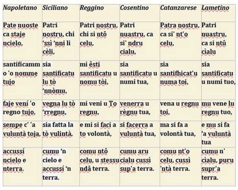 Dialetto Calabrese