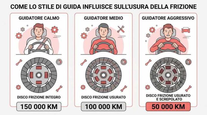 usura frizione