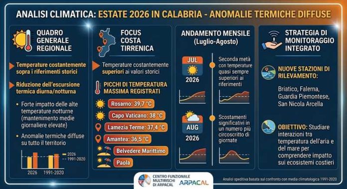 analisi climatica arpacal