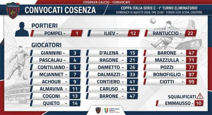 grafica convocati cosenza vs kr