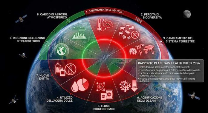 limiti planetari terra